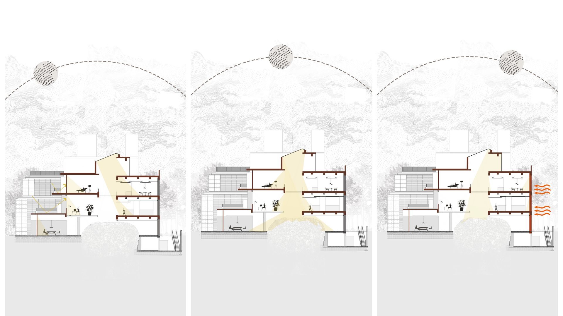 How the design functions throughout the day